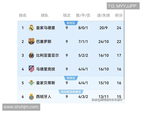 西甲2020经典对决皇马与巴萨直播平台全攻略与赛事分析 西甲2020经典对决皇马与巴萨直播平台全攻略与赛事分析